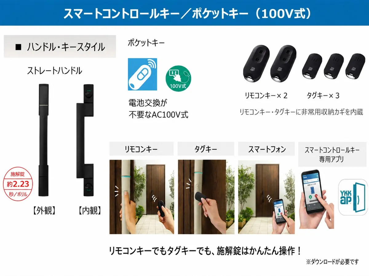 スマートコントロールキー／ポケットキー