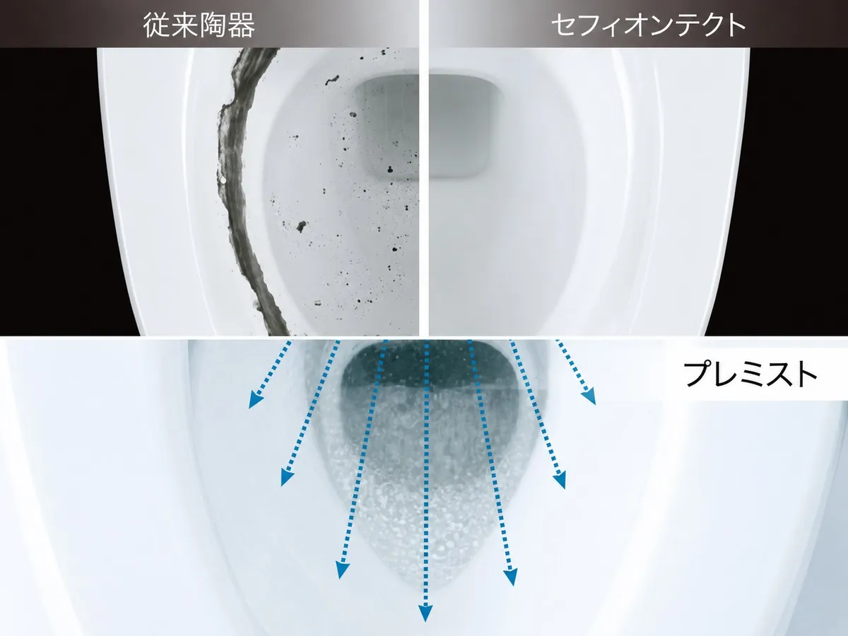 汚れが付きにくく、落ちやすいプレミスト搭載