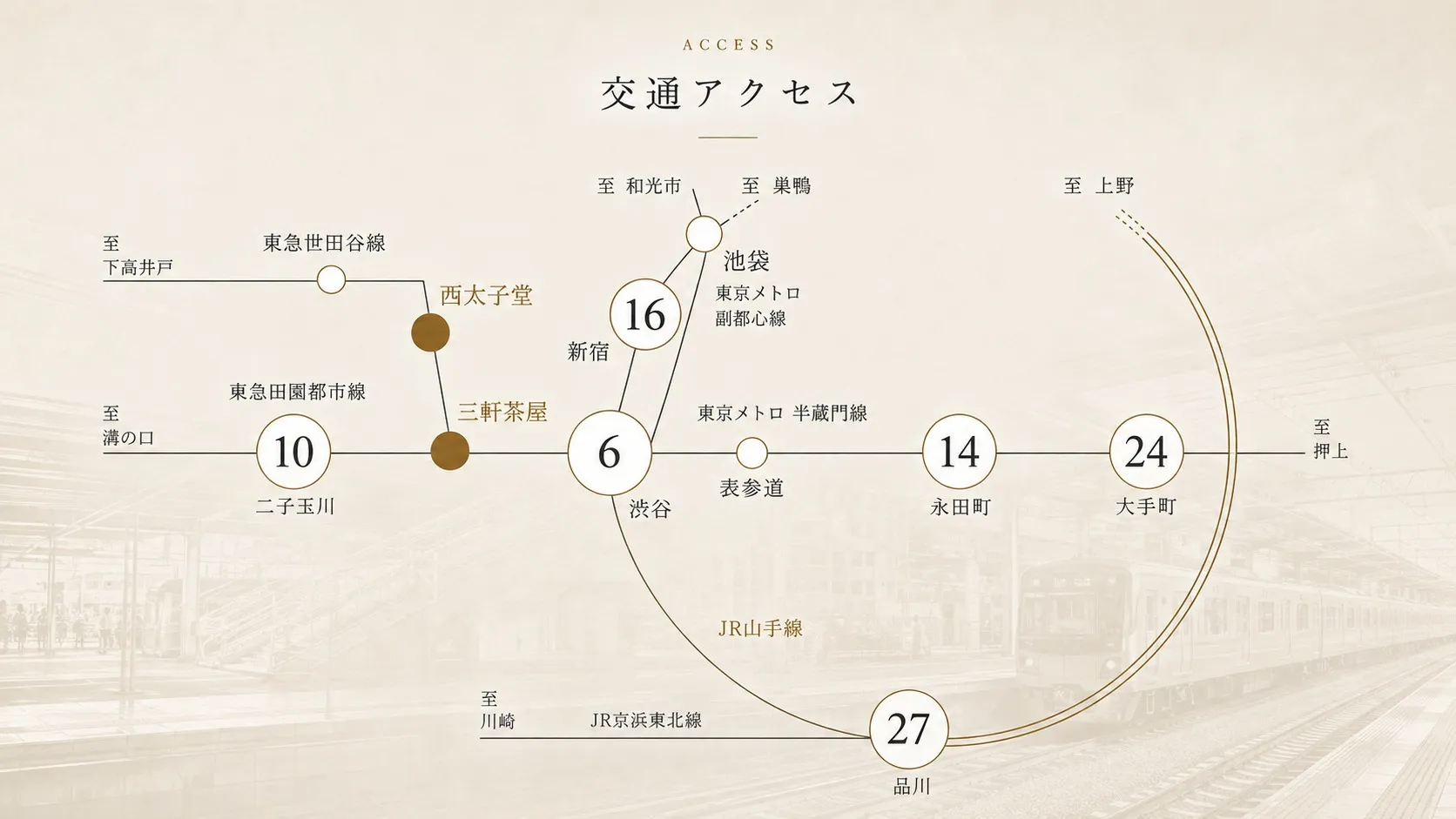 駅・アクセス図解（現地からの徒歩距離マップ）